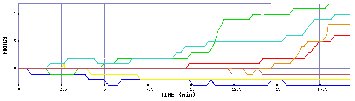 Frag Graph