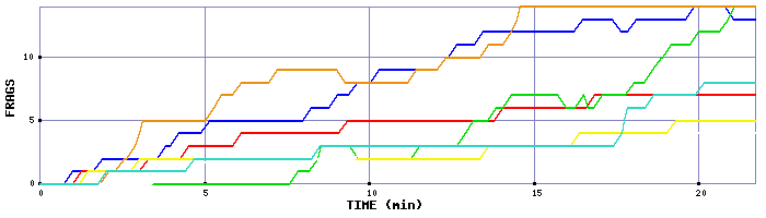 Frag Graph