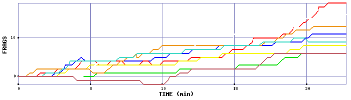 Frag Graph