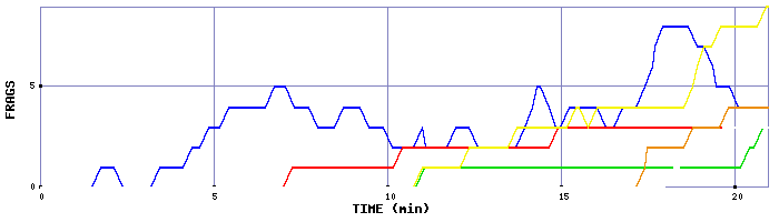 Frag Graph