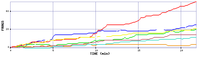 Frag Graph