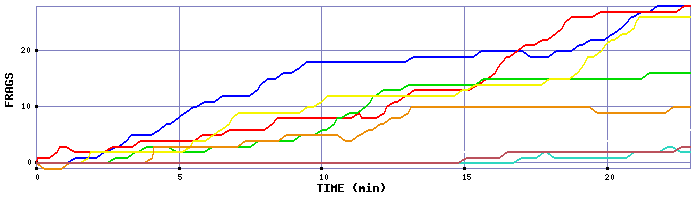 Frag Graph