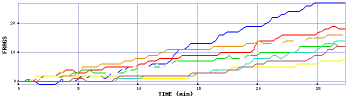 Frag Graph