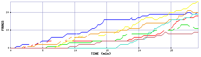 Frag Graph