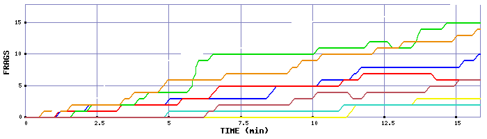 Frag Graph