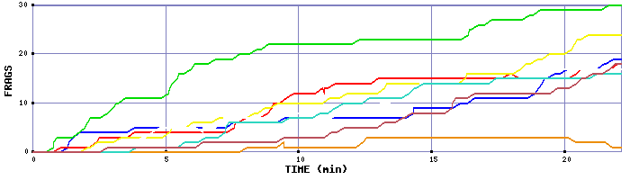 Frag Graph