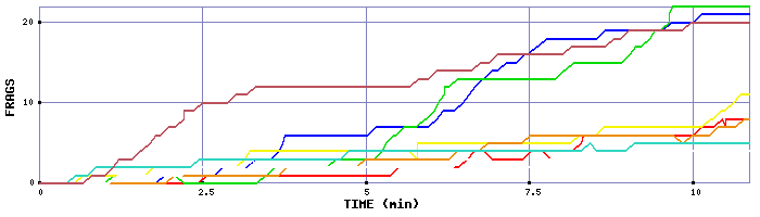 Frag Graph