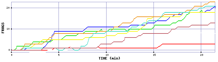 Frag Graph