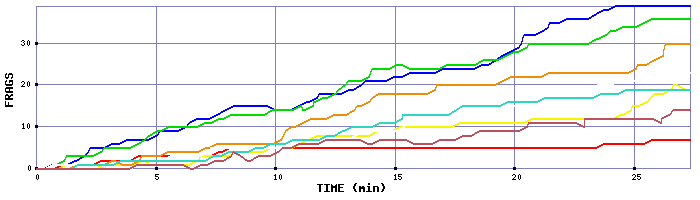 Frag Graph