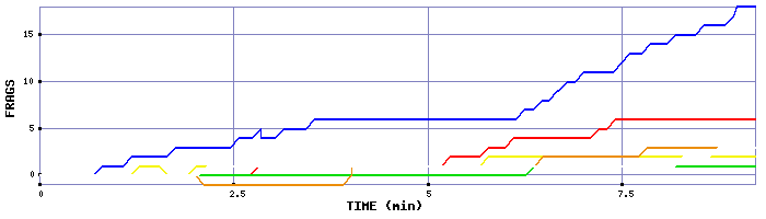 Frag Graph