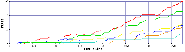 Frag Graph