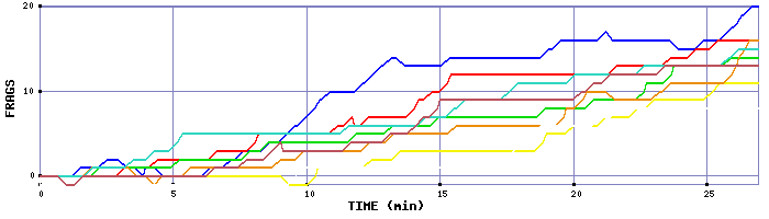 Frag Graph